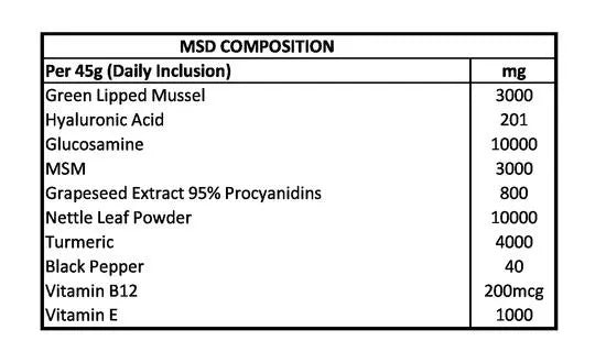 MSD - MUSCULOSKELETAL DEFENCE